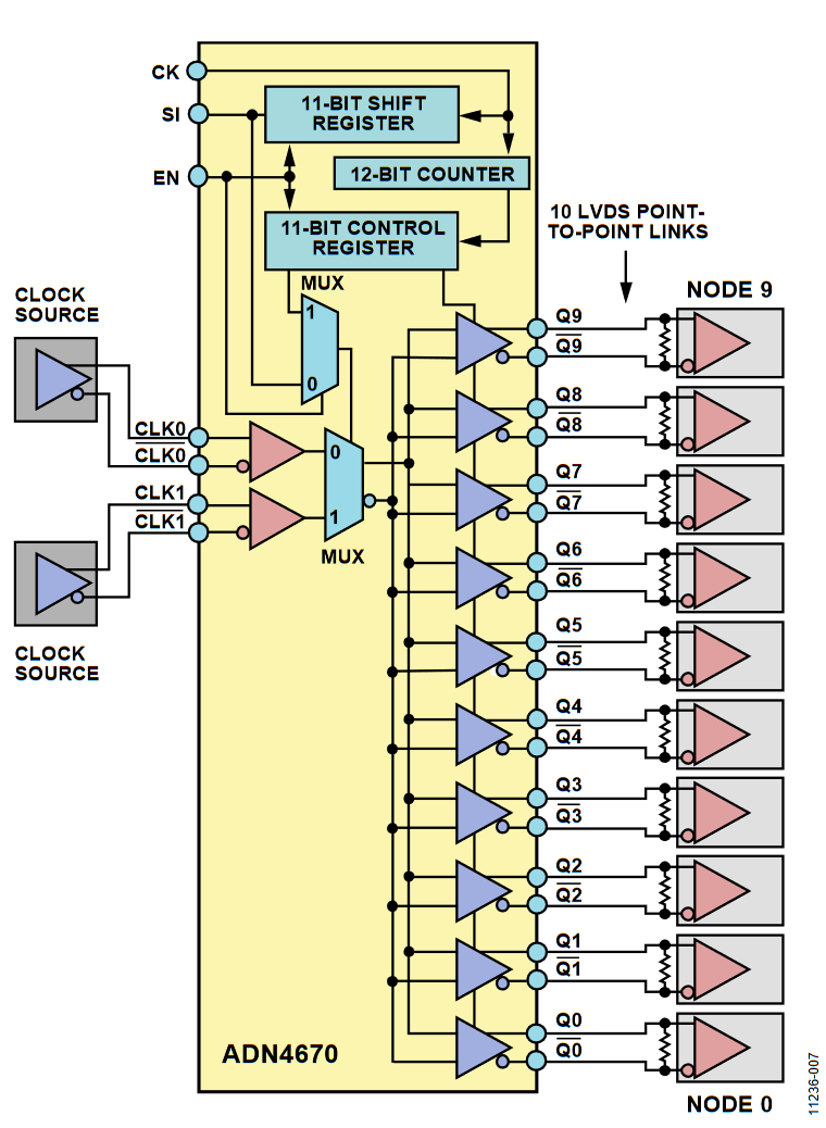 AN4670 Example 1 to 10