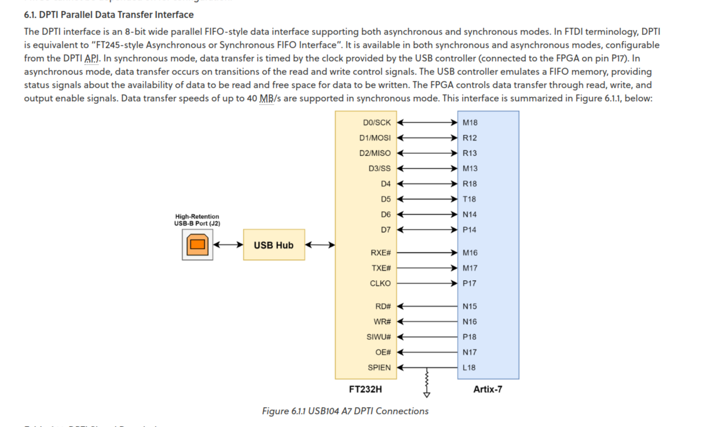 FT245 FIFO on USB104 A7