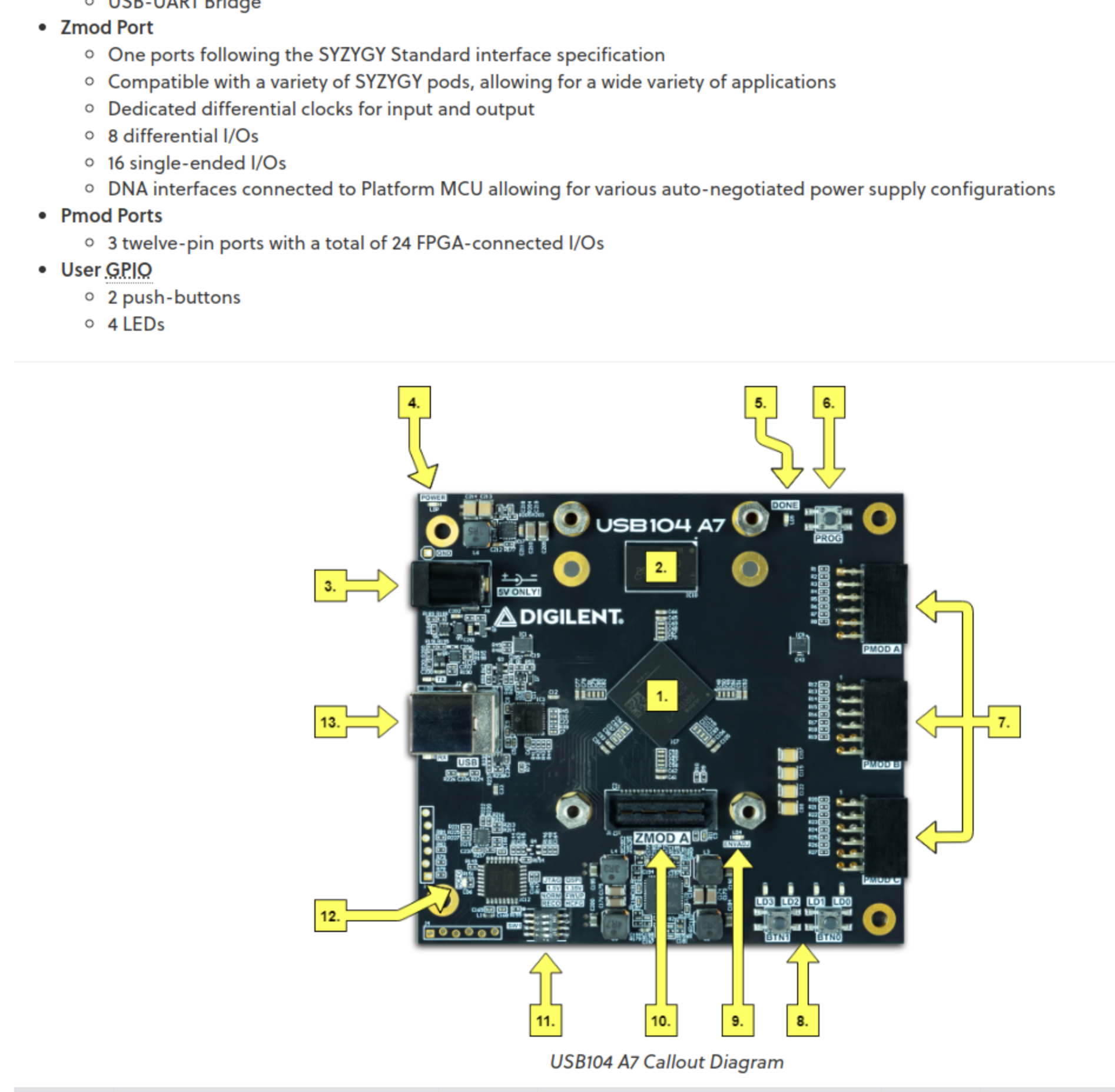 Digilent USB104 A7