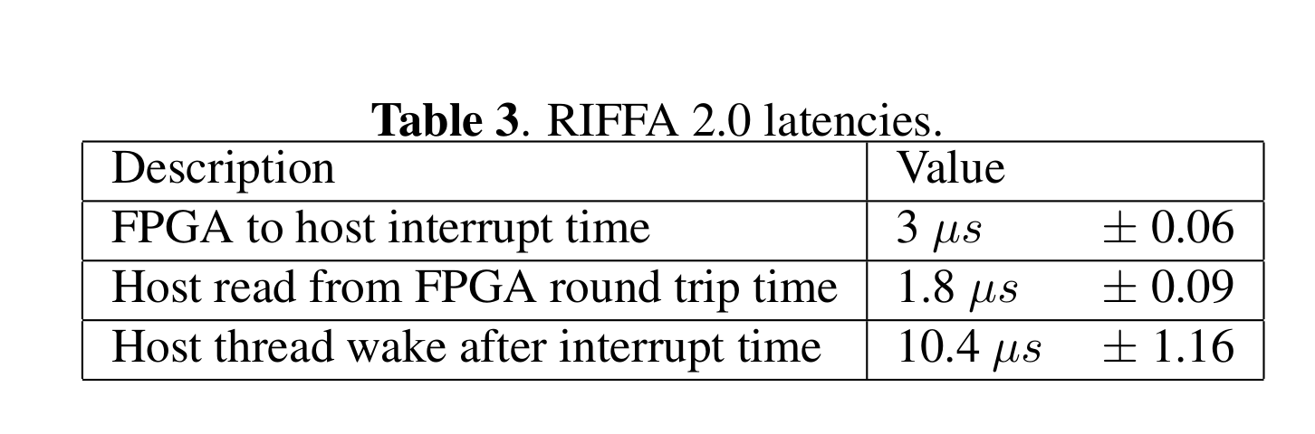 Riffa 2 Delay