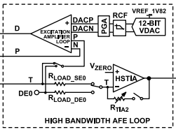 HSLoop from AD5940 Function Diagram 2